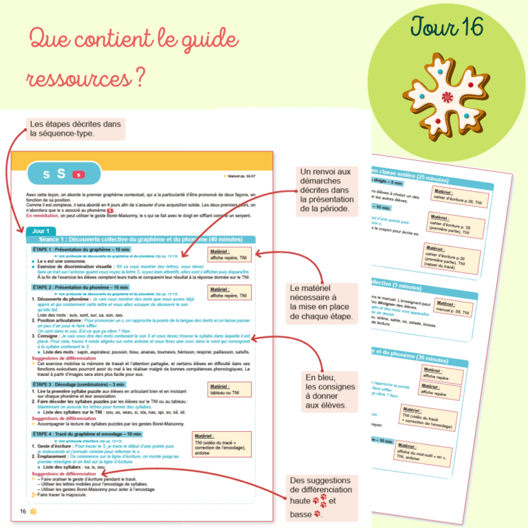 La méthode de lecture CP Kit et Siam – Chat d'école
