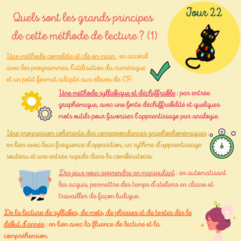 La méthode de lecture CP Kit et Siam – Chat d'école