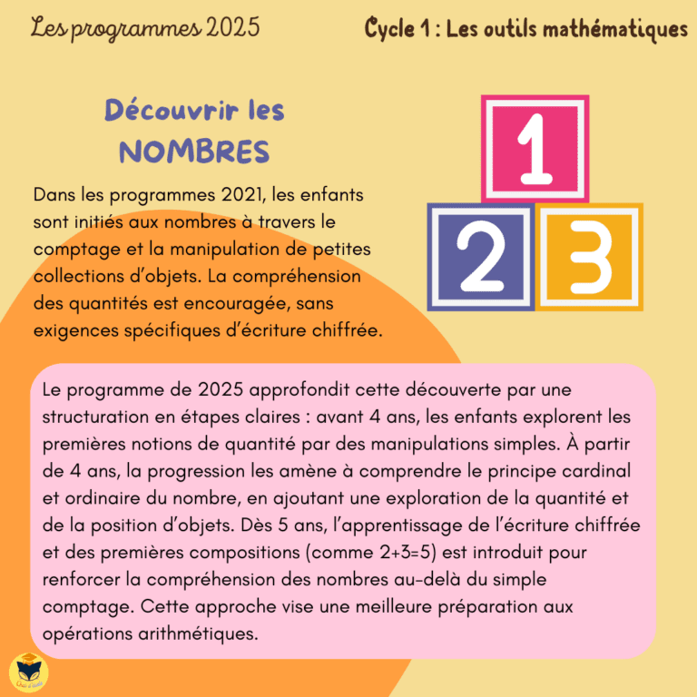 programmes-2025-cycle-1-les-outils-math-matiques-chat-d-cole