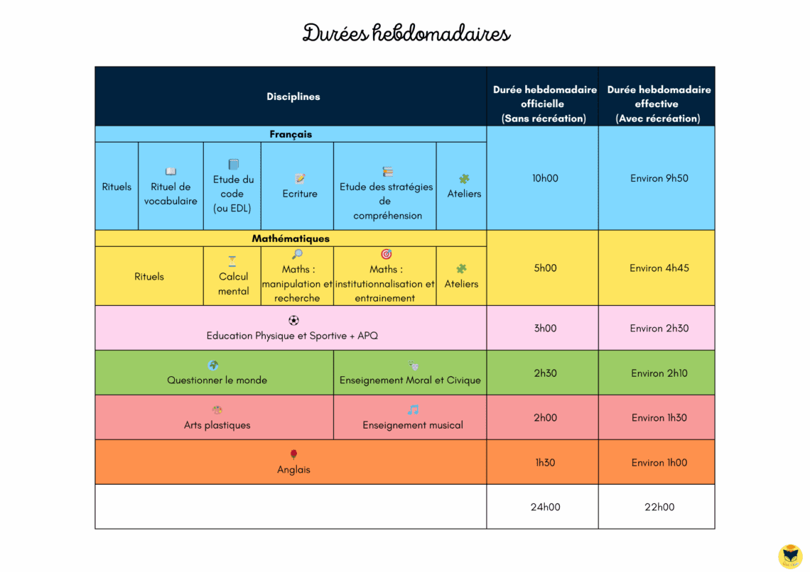 Emploi du temps CP 2025 – 2026 – Chat d'école