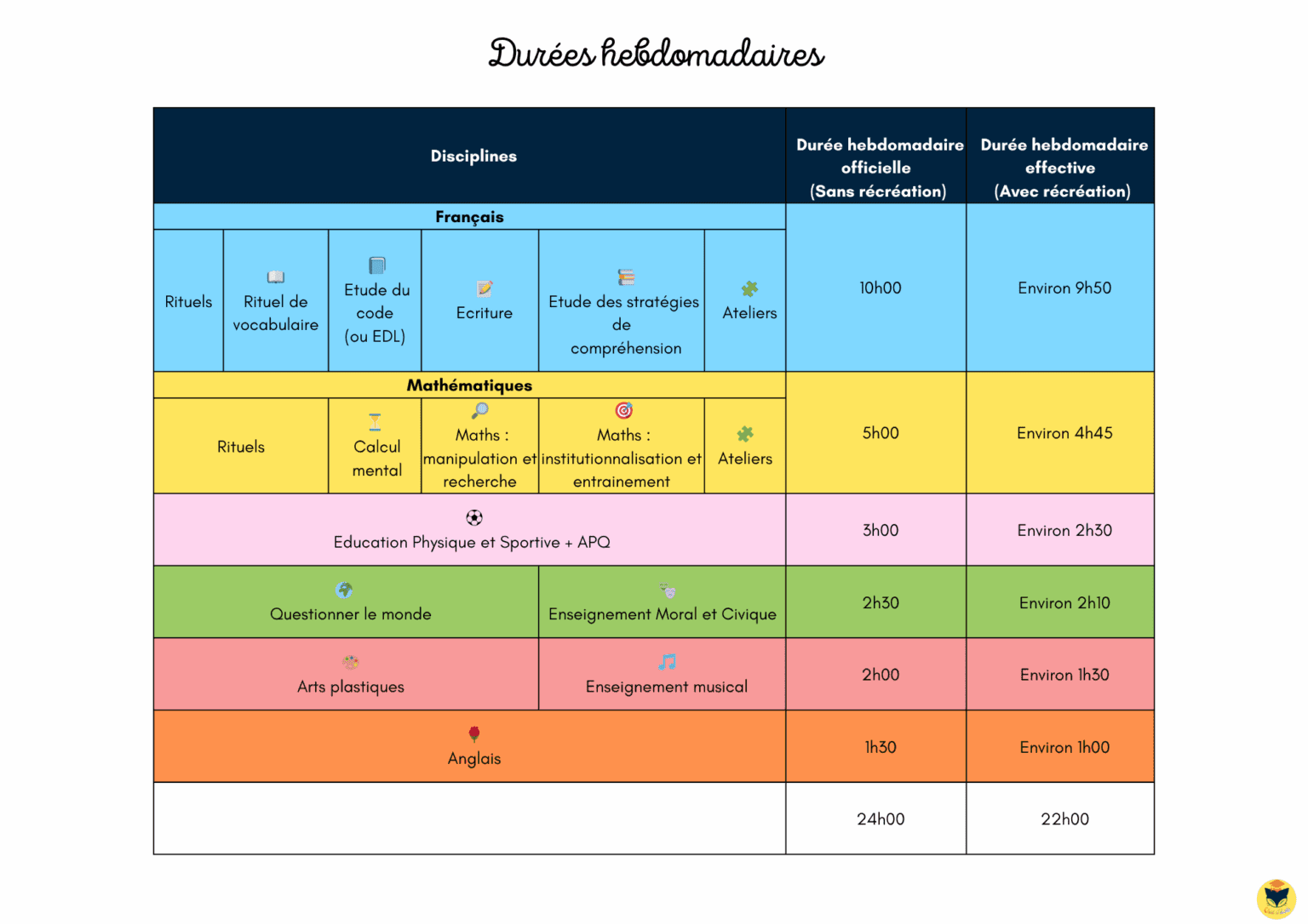 emploi-du-temps-cp-2025-2026-chat-d-cole